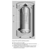 Avantaje boiler Vitocell 300-V tip EVA